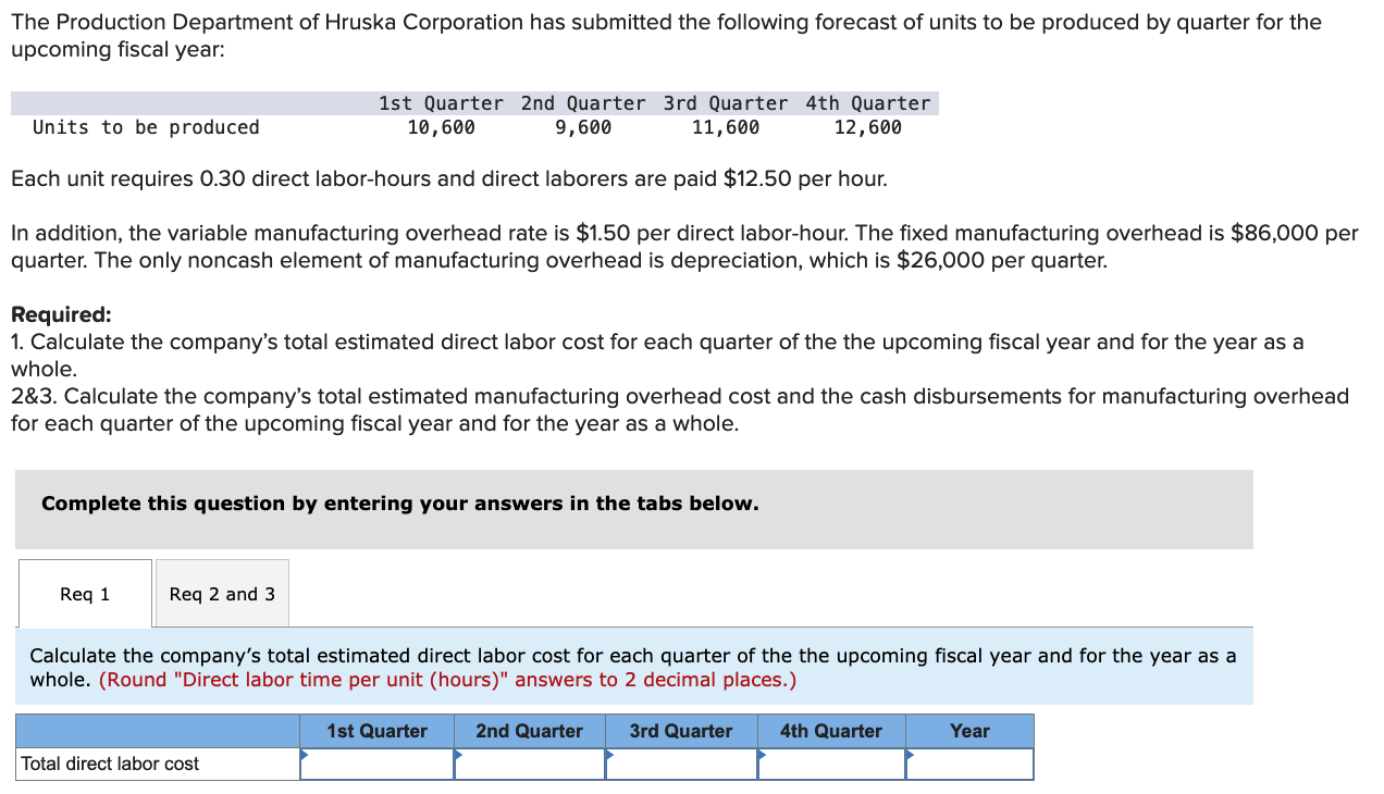 Solved The Production Department of Hruska Corporation has