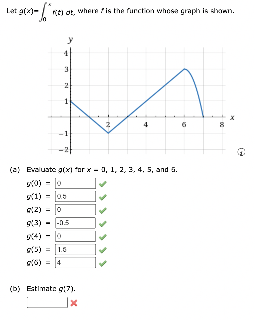 Solved = F*₁ Let G(x)= F(t) Dt, Where F Is The Function | Chegg.com