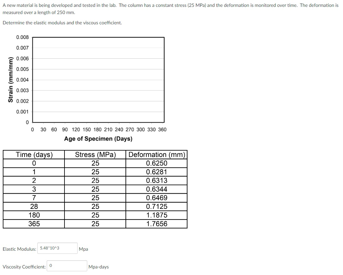 Solved A new material is being developed and tested in the | Chegg.com