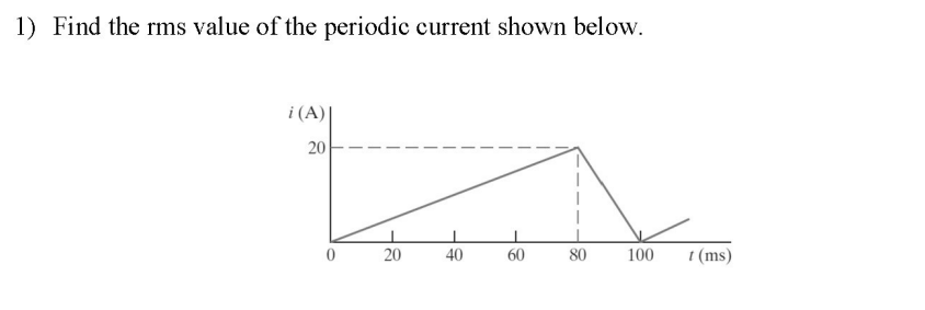 Solved 1) Find the rms value of the periodic current shown | Chegg.com