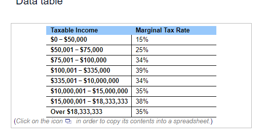 Solved the corporation's tax liability. What are the firm's | Chegg.com