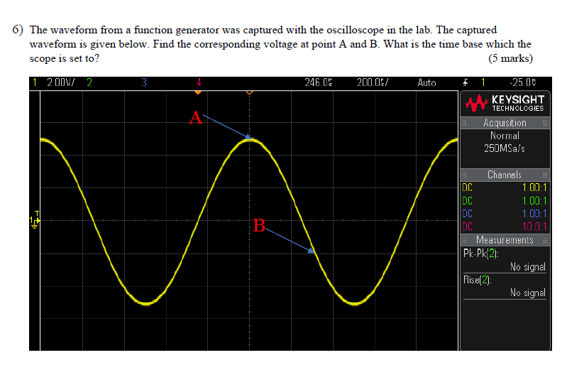 Solved 6) The waveform from a function generator was | Chegg.com