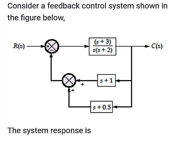 Solved Consider A Feedback Control System Shown In The | Chegg.com