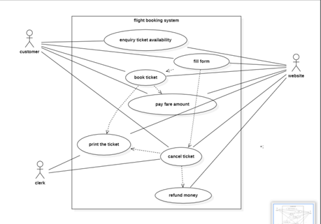 Solved Explain use case diagram of flight managemnt system | Chegg.com