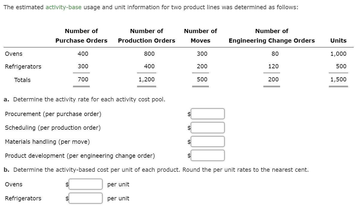 Solved Activity Cost Pools, Activity Rates, and Product
