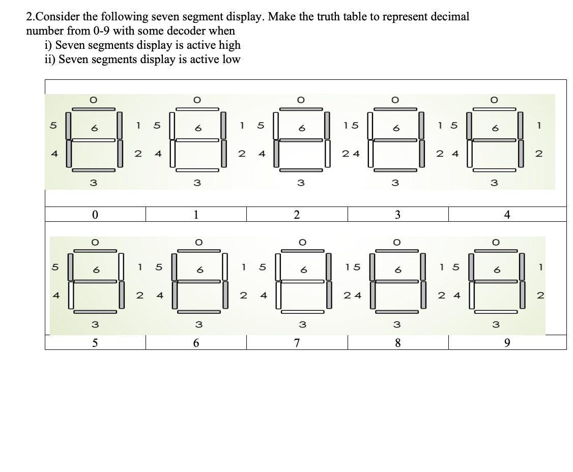 Solved 2.Consider the following seven segment display. Make | Chegg.com