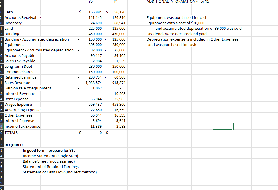 Solved Cash Accounts Receivable Equipment was purchased for