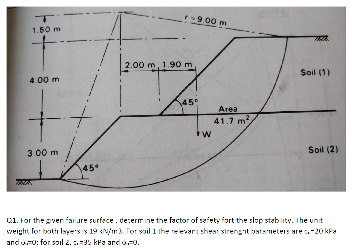 Solved For the given failure surface , determine the factor | Chegg.com