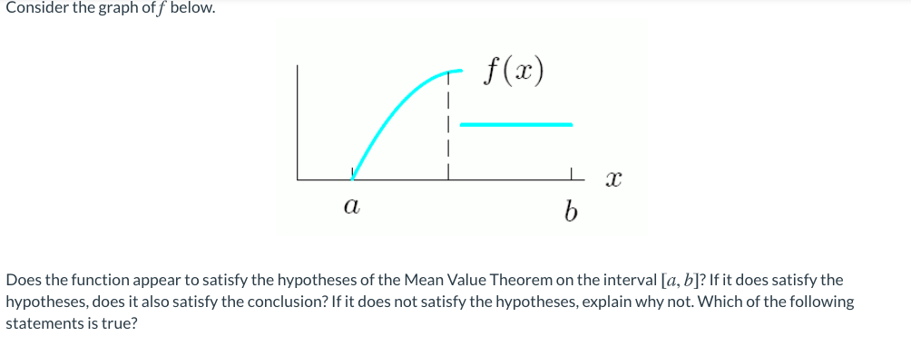 Solved Consider The Graph Off Below F 3 I I B A Does The Chegg