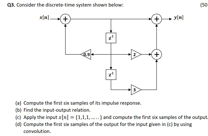 Solved Q3. Consider The Discrete-time System Shown Below: | Chegg.com