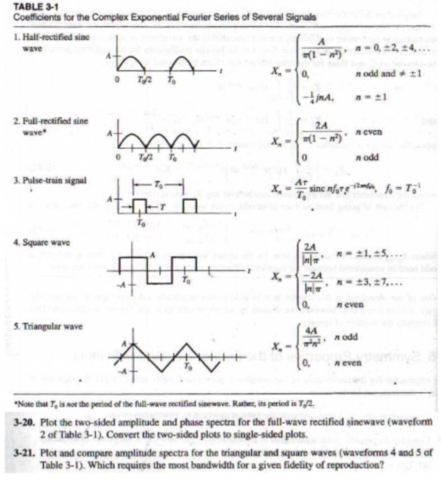 Solved TABLE 31 Coefficients for the Complex Exponential | Chegg.com