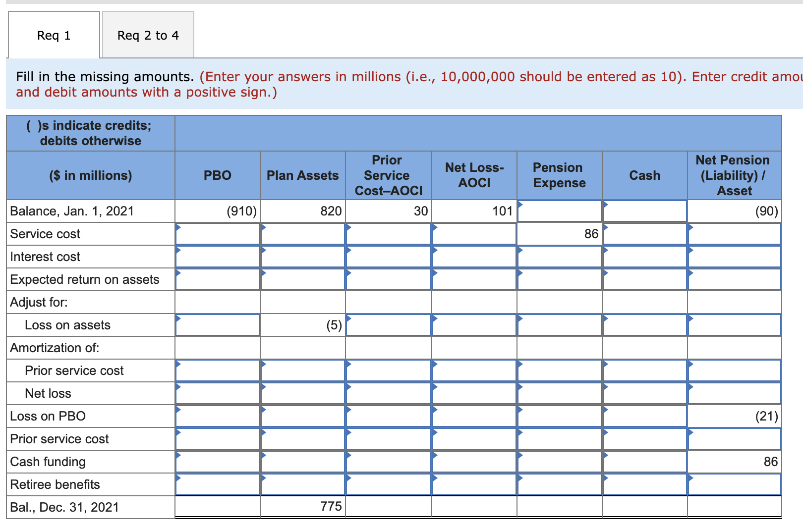 Solved A partially completed pension spreadsheet showing the | Chegg.com