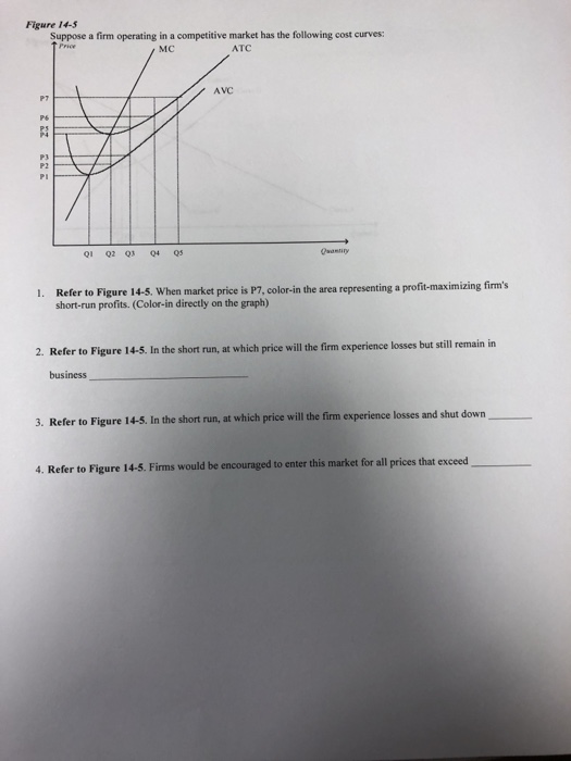 Solved Figure 14-5 Suppose a firm operating in a competitive | Chegg.com