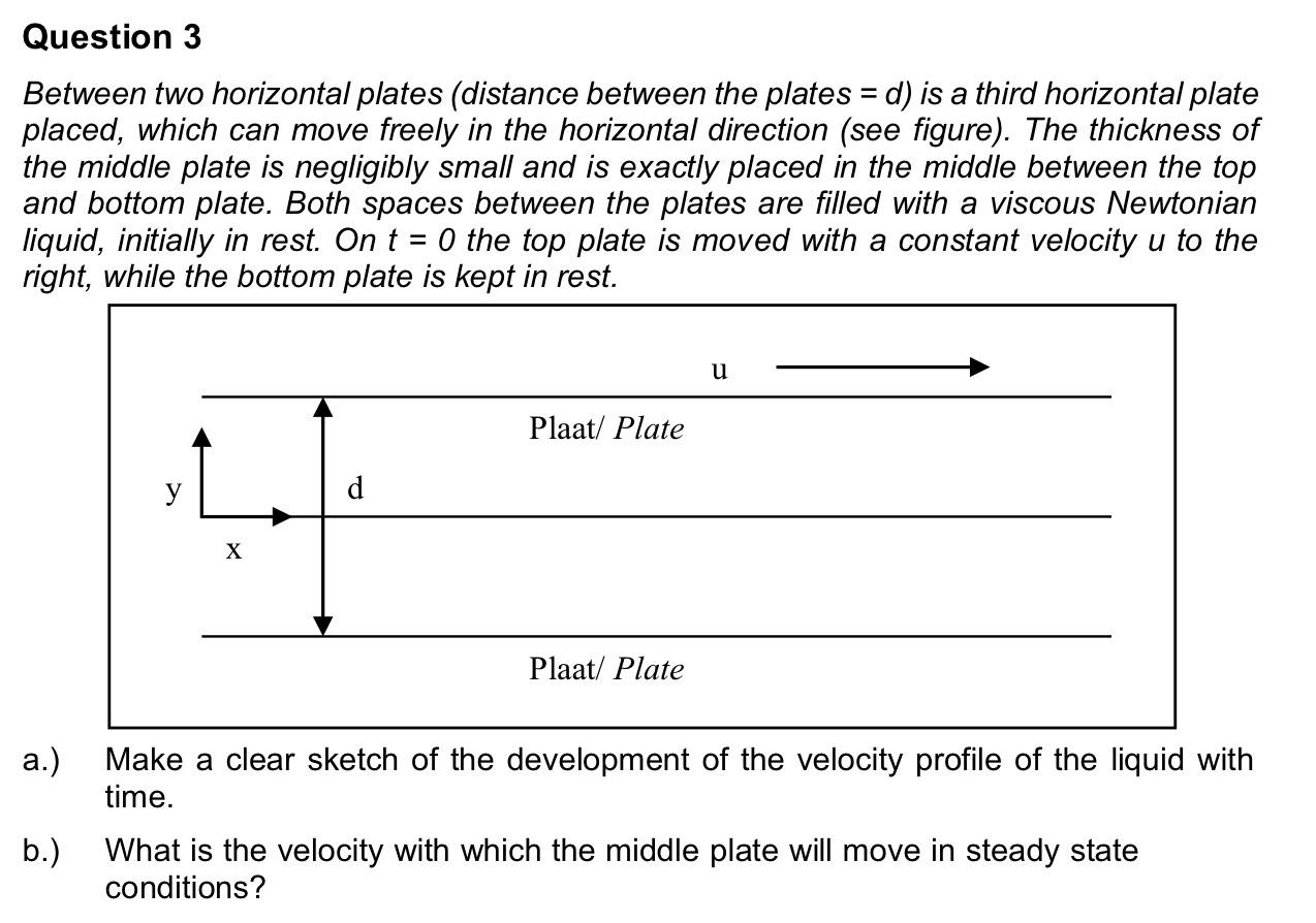 Solved Between two horizontal plates (distance between the