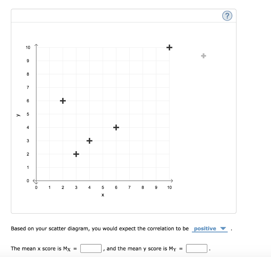 Solved 4. Scatter plots and calculating correlation Suppose | Chegg.com