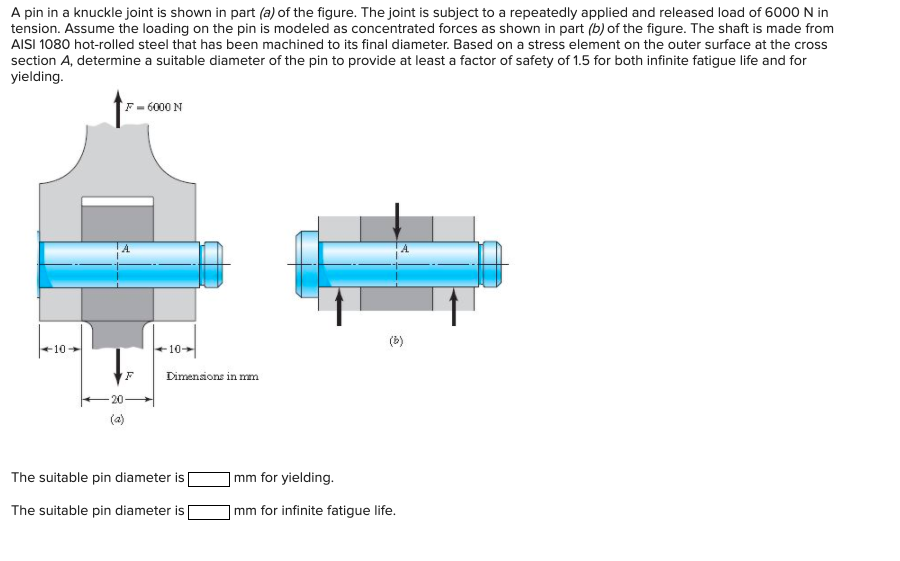 Solved A pin in a knuckle joint is shown in part (a) of the