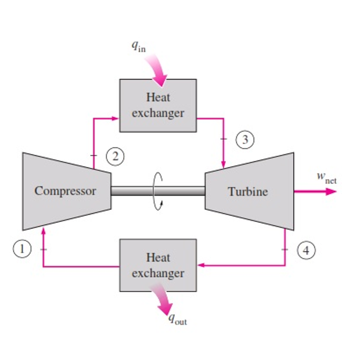 Solved A gas-turbine engine as shown operates with air | Chegg.com