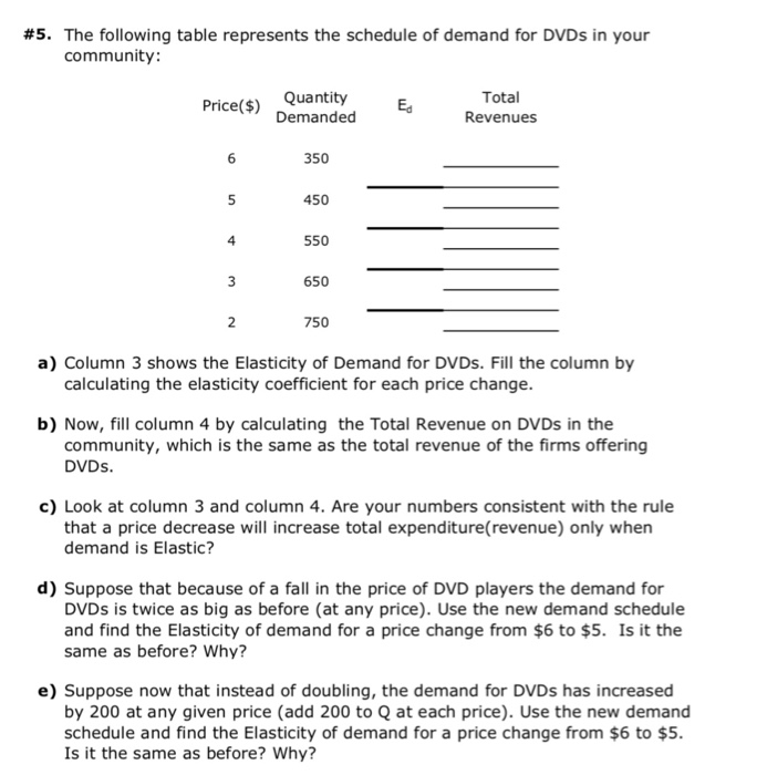 Solved #5. The following table represents the schedule of | Chegg.com