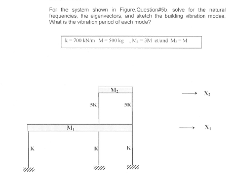 Solved For The System Shown In Figure Question#5b, Solve For | Chegg.com