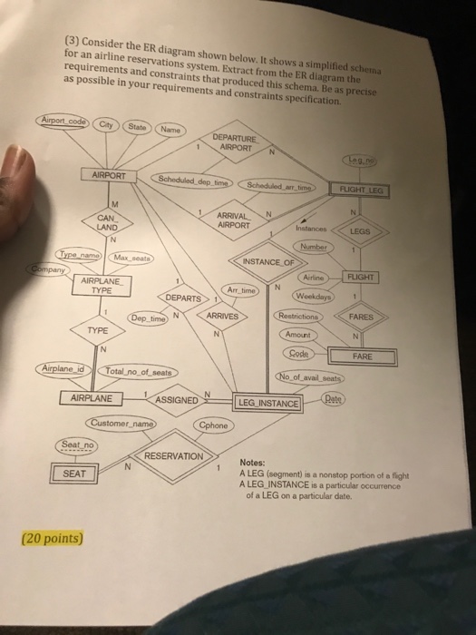 Solved (3) Consider the ER diagram shown below. It shows a | Chegg.com
