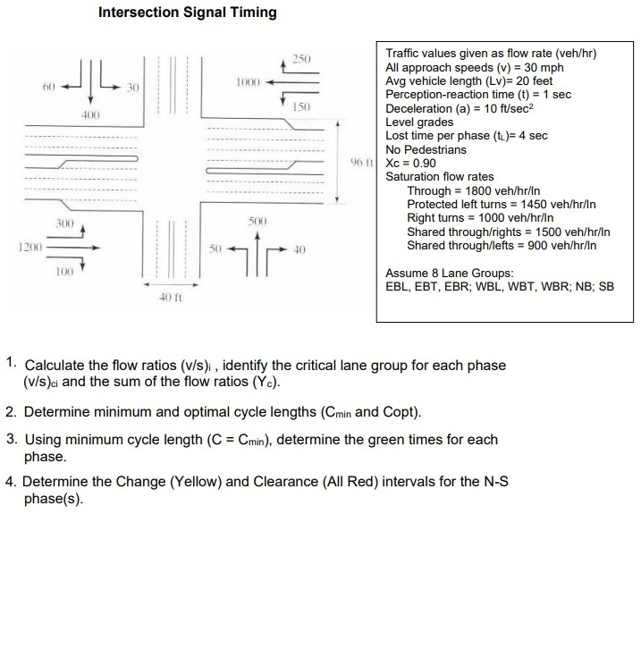 Solved Intersection Signal Timing 250 10000 Traffic values | Chegg.com