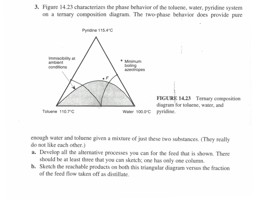 3. Figure 14.23 characterizes the phase behavior of | Chegg.com
