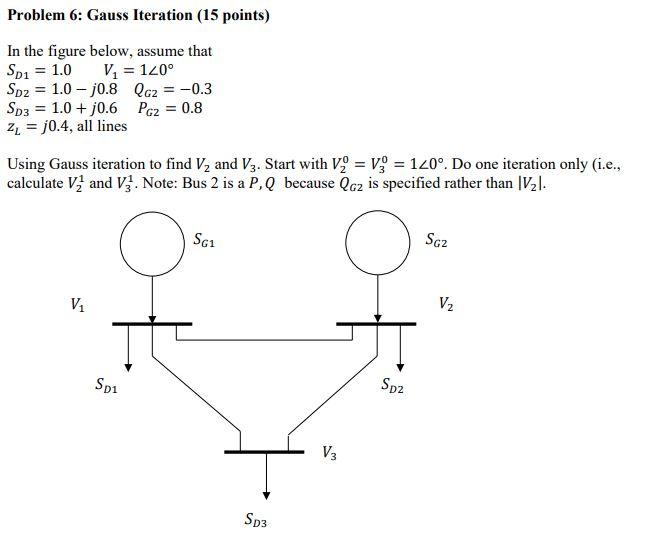 Solved Problem 6: Gauss Iteration (15 points) In the figure | Chegg.com