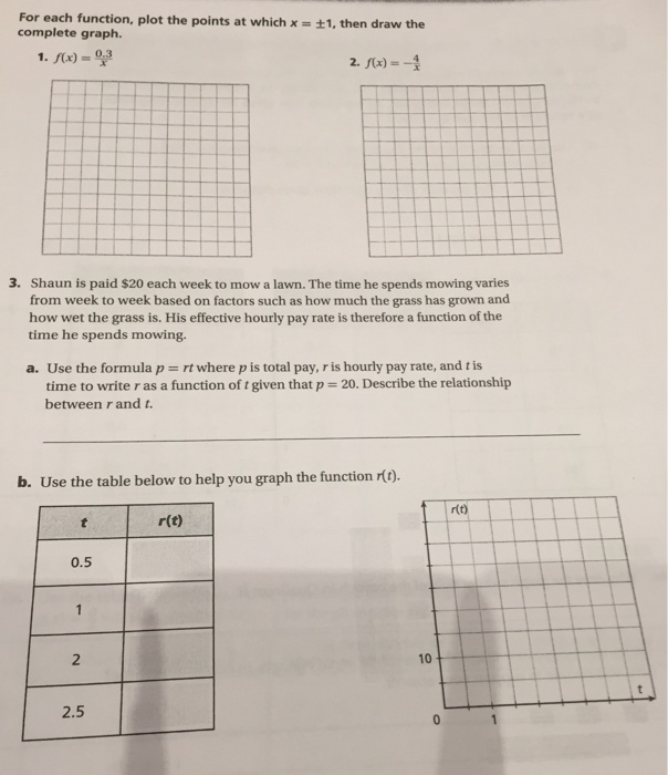Solved For each function, plot the points at which x = | Chegg.com