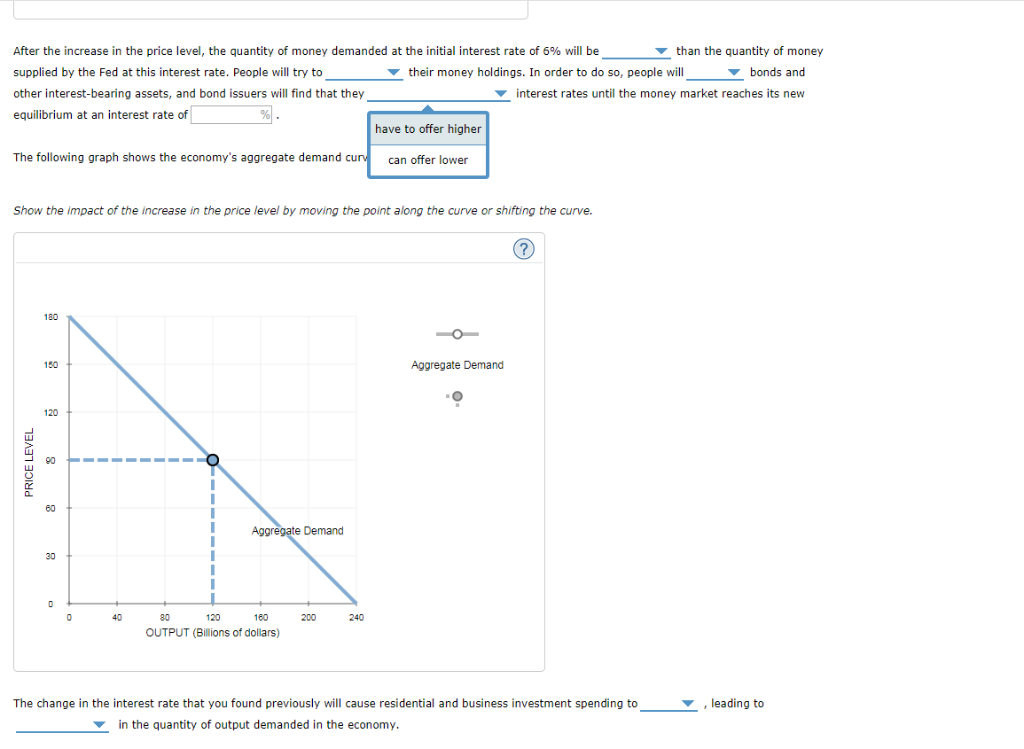 Solved 2. The theory of liquidity preference and the | Chegg.com