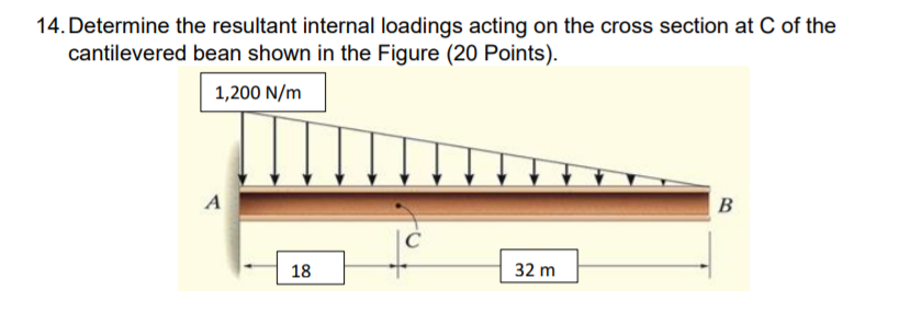 Solved 14. Determine the resultant internal loadings acting | Chegg.com