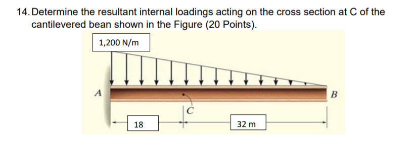 Solved 14. Determine The Resultant Internal Loadings Acting | Chegg.com