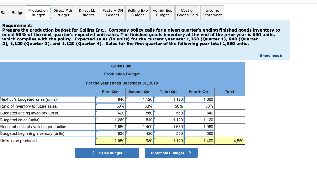 Solved Collins Inc. has gathered the following