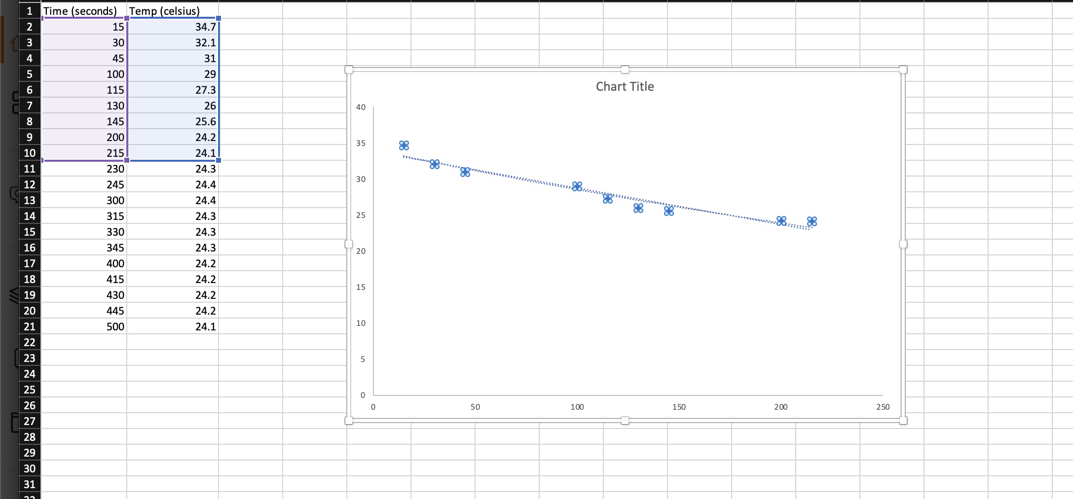 solved-part-i-1-using-excel-graph-each-freezing-point-chegg