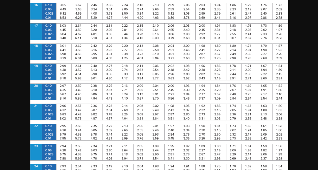 Solved Consider the following measures based on | Chegg.com