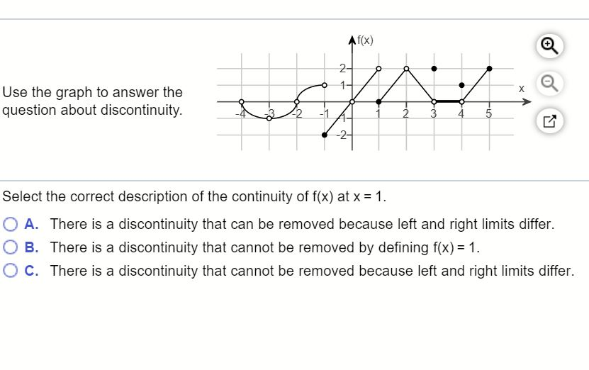Solved Use the graph to answer the question about | Chegg.com