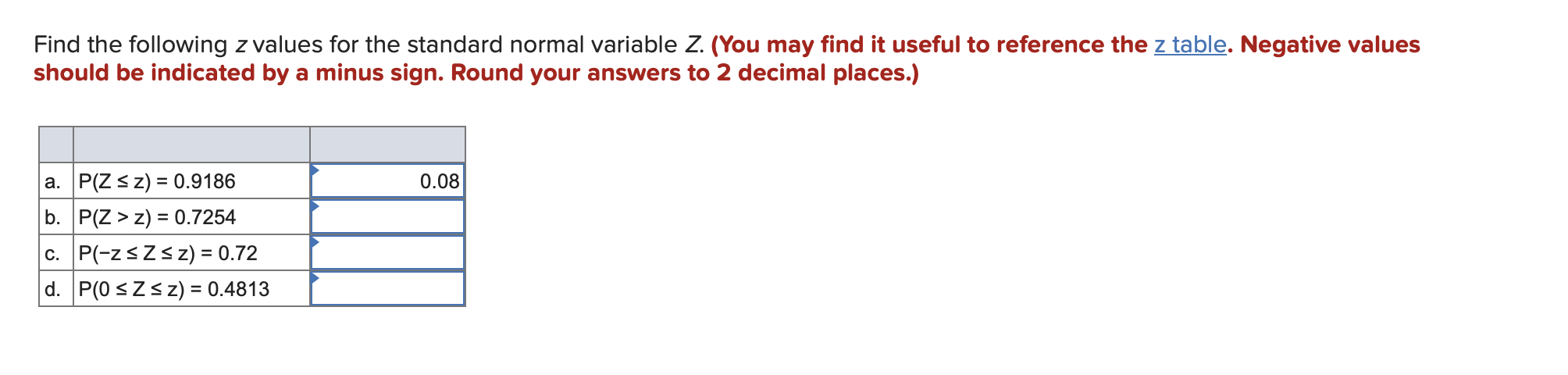 Solved Find The Following Z Values For The Standard Normal Chegg solved-find-the-following-z-values-for-the-standard-normal-chegg
