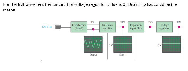 For the full wave rectifier circuit, the voltage regulator value is 0. Discuss what could be the
reason.
???
TP2
TP3
TP4
120 