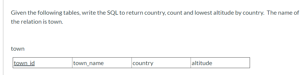 Solved Given the following tables, write the SQL to return | Chegg.com