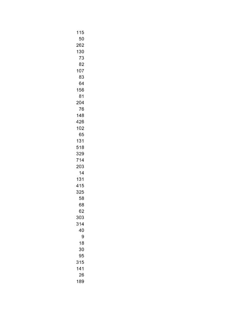 Solved Compute the z-scores for the data in the excel file