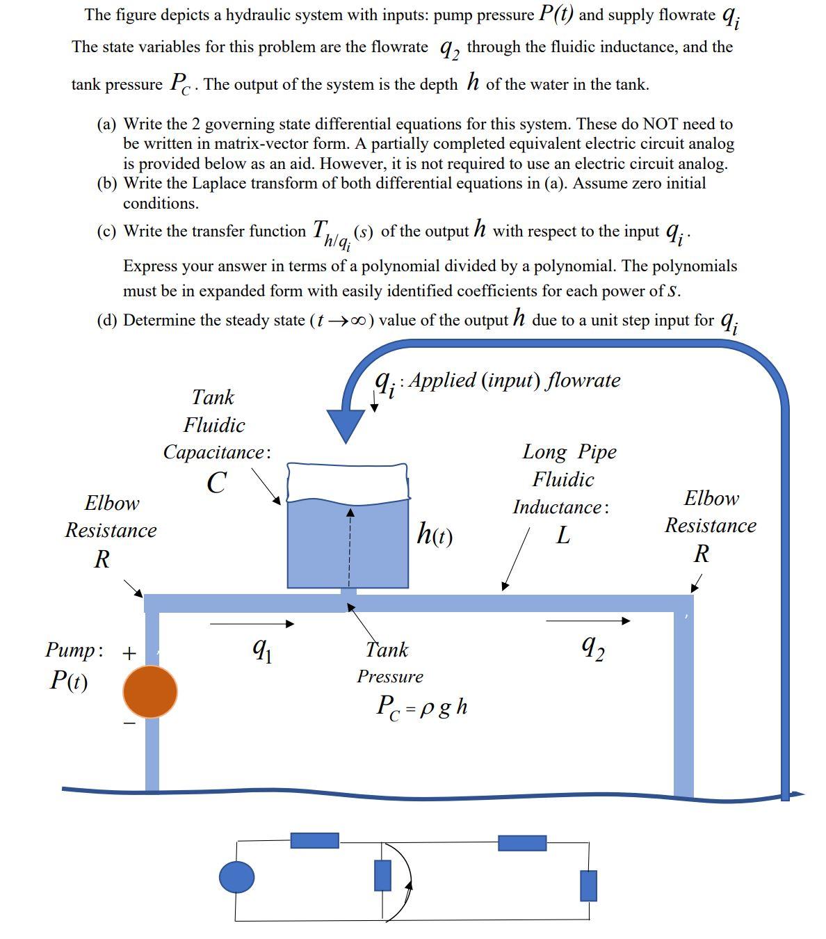 The figure depicts a hydraulic system with inputs: | Chegg.com