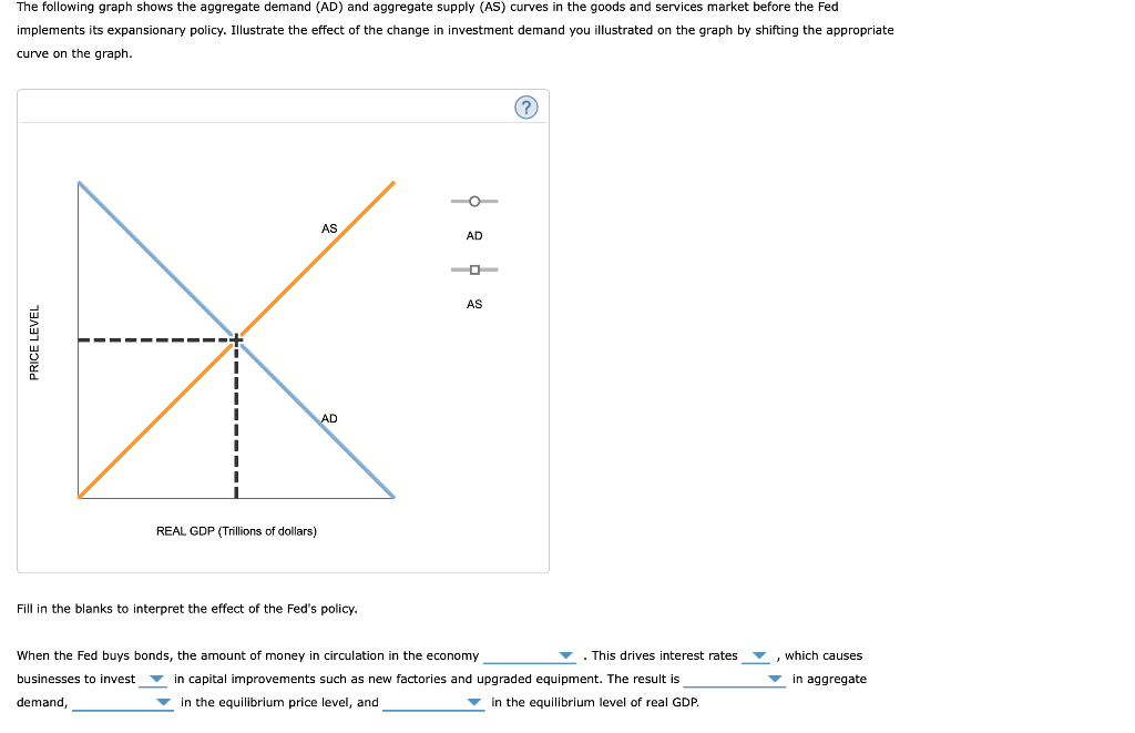 Solved 4. The effect of monetary policy on aggregate demand | Chegg.com
