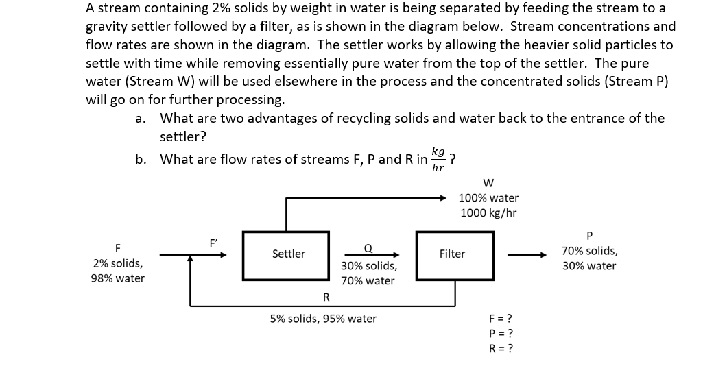 Solved A stream containing 2% solids by weight in water is | Chegg.com