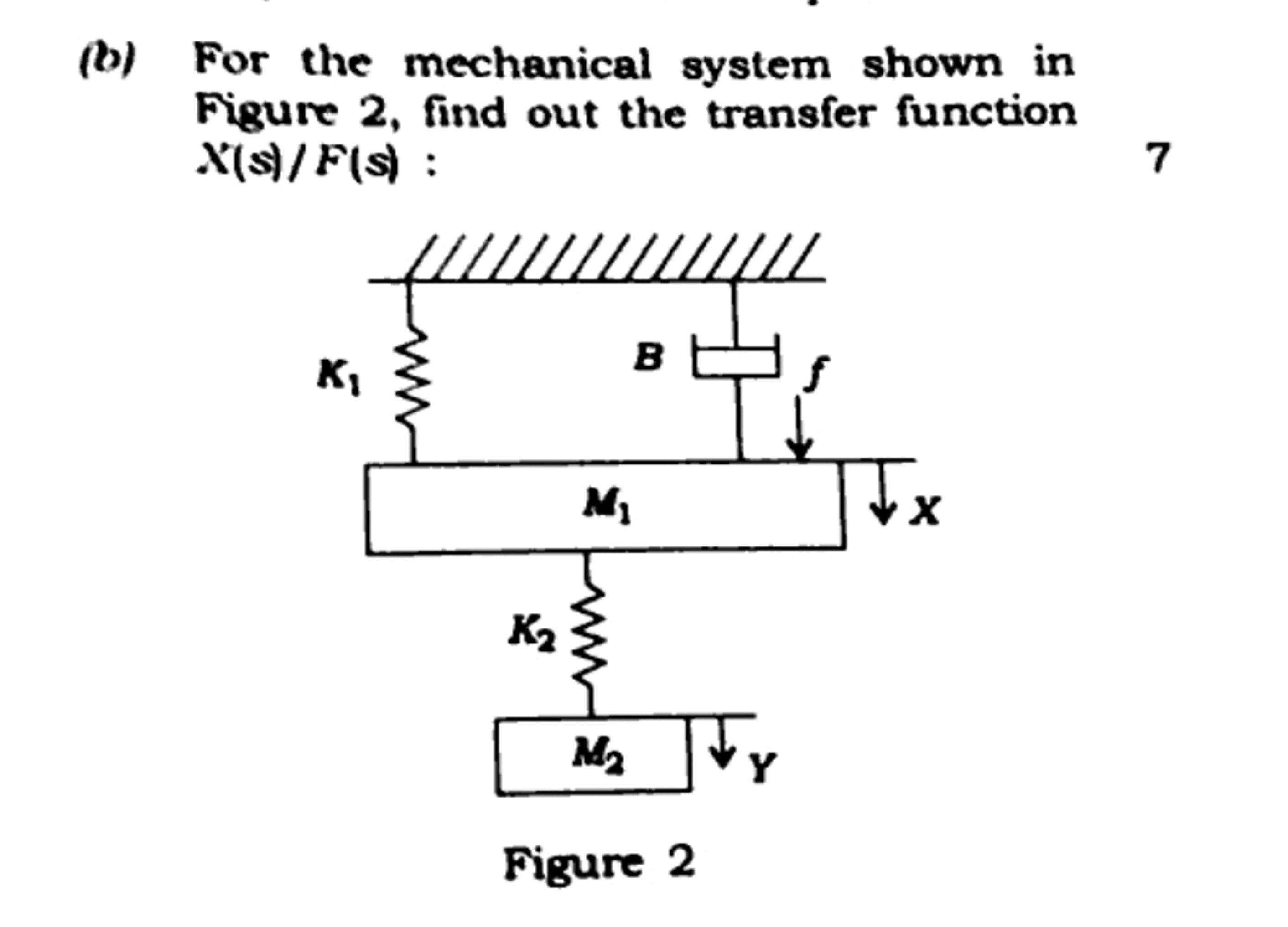 Solved (b) ﻿For The Mechanical System Shown InFigure 2, | Chegg.com