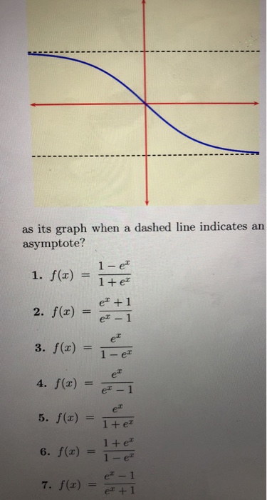 Solved as its graph when a dashed line indicates an | Chegg.com