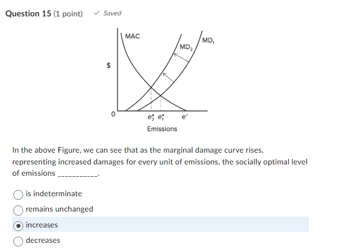 Solved In the above Figure, we can see that as the marginal | Chegg.com