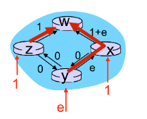 Solved Consider Link State routing in the network shown in | Chegg.com