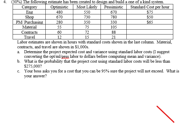 Labor estimates are shown in hours with standard costs shown in the last column. Material, contracts, and travel are shown in
