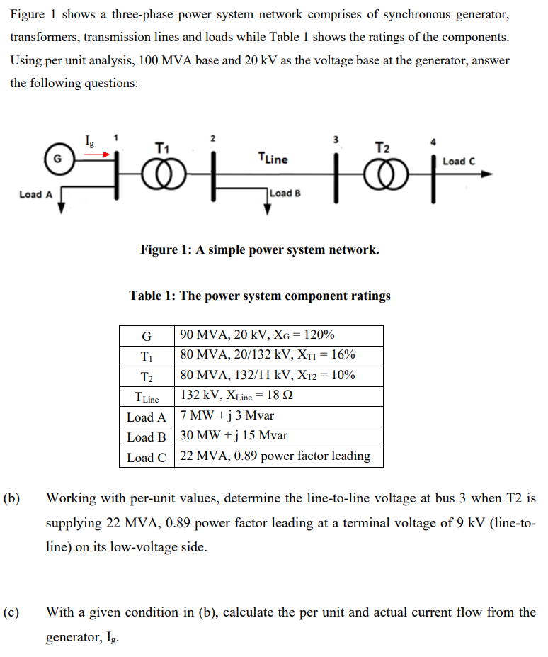 Solved Figure 1 shows a three-phase power system network | Chegg.com