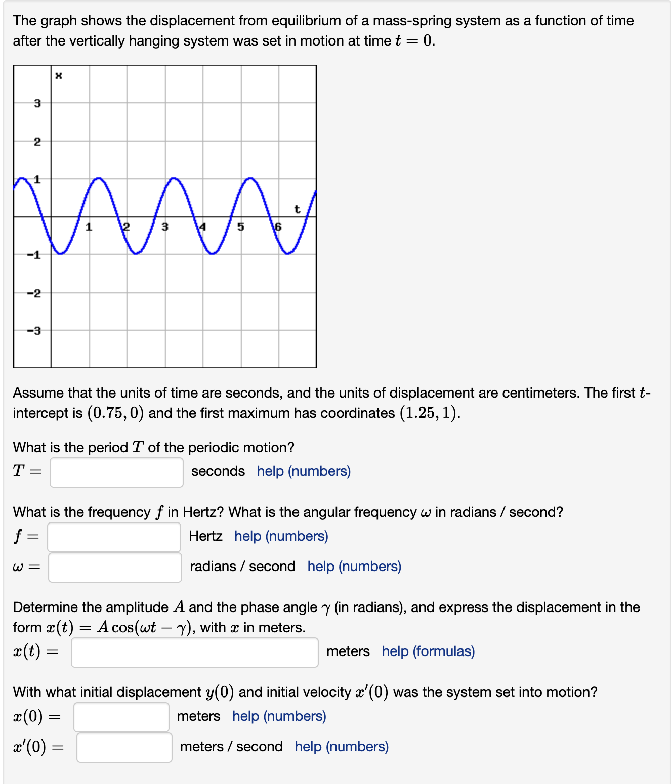 Solved The graph shows the displacement from equilibrium of | Chegg.com