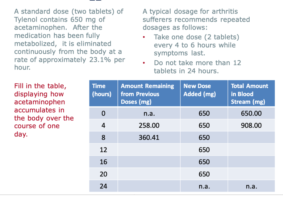 Solved A standard dose (two tablets) of Tylenol contains 650